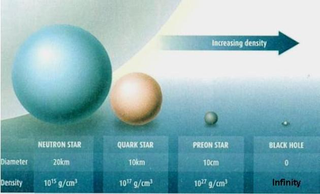 Illustration for article titled Stars so weird that they make black holes look boring